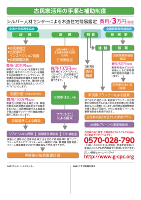 写真：木造住宅簡易鑑定チラシ2
