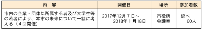 イラスト：市民ワークショップ詳細表