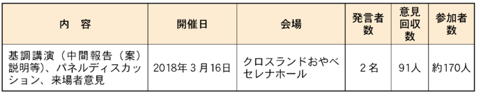 イラスト：市民フォーラム詳細表