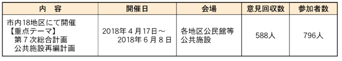 イラスト：タウンミーティング詳細表