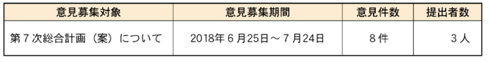 イラスト：パブリックコメント（市民意見募集）詳細表