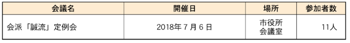 イラスト：市議会議員からの意見聴取詳細表