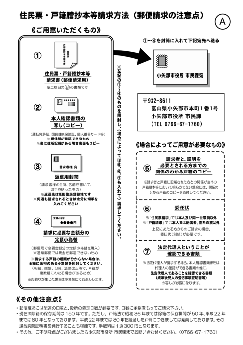 イラスト：郵便請求（注意点）