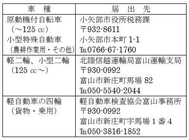 イラスト：申請窓口の表