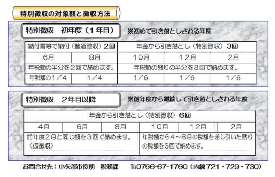 イラスト：個人住民税の年金から引き落としについて3