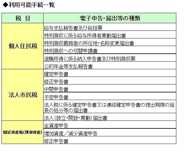 イラスト：エルタックスで利用可能な手続きの表