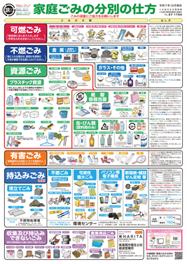 写真：家庭ごみの分別の仕方　ポスター