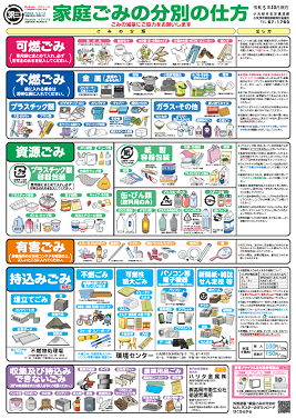 写真：家庭ごみの分別の仕方　ポスター