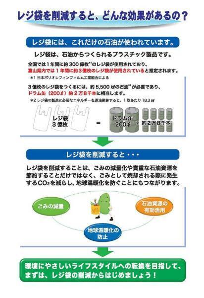 イラスト：レジ袋を削減すると、どんな効果があるの？