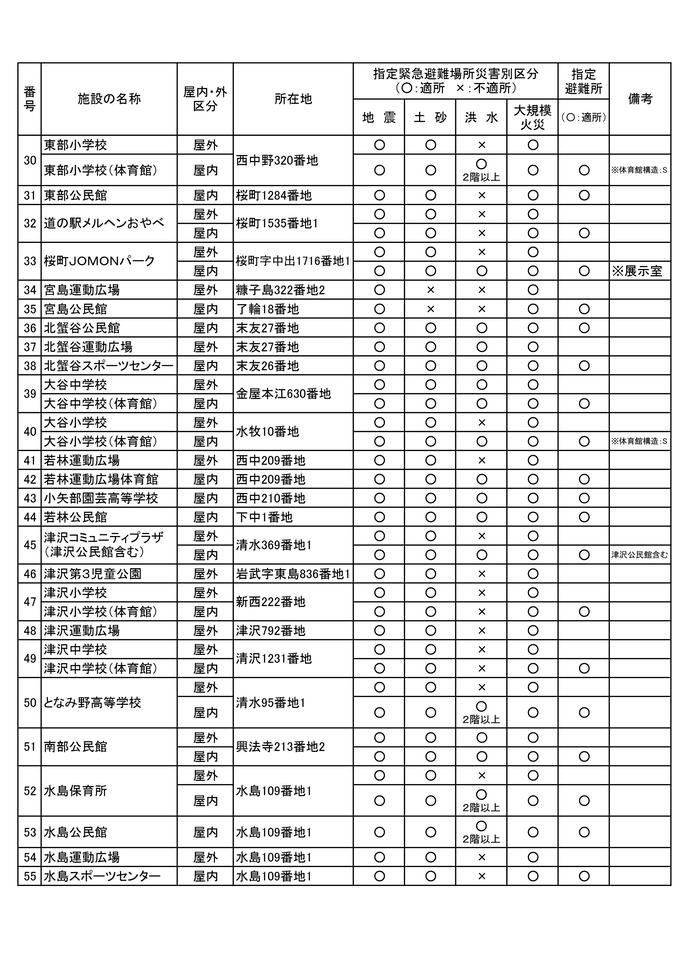 イラスト：指定緊急避難場所・指定避難所等一覧表2