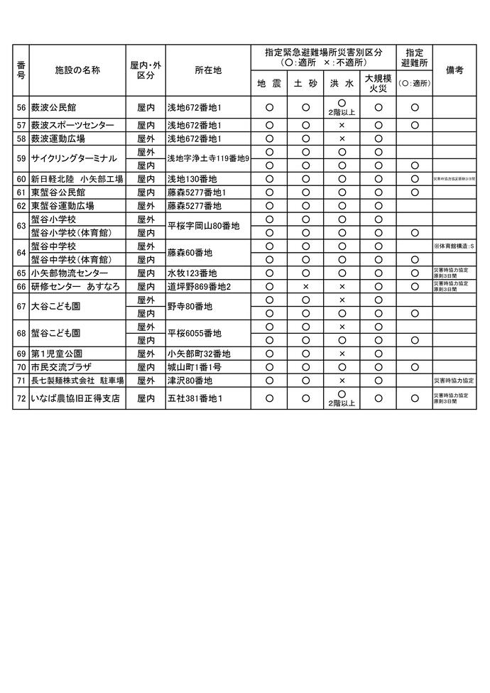 イラスト：指定緊急避難場所・指定避難所等一覧表3