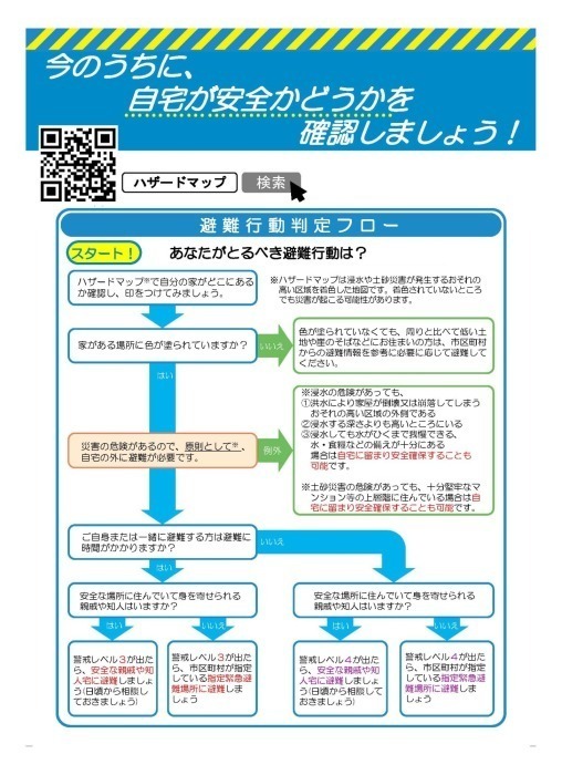 写真：今のうちに、自宅が安全かどうかを確認しましょう！