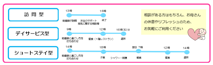 過ごし方の例