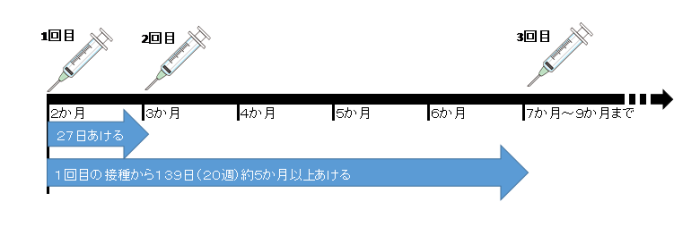 B型肝炎予防接種表