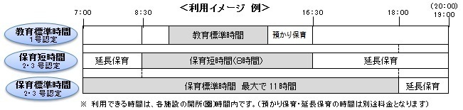 グラフ：教育・保育利用時間のイメージ