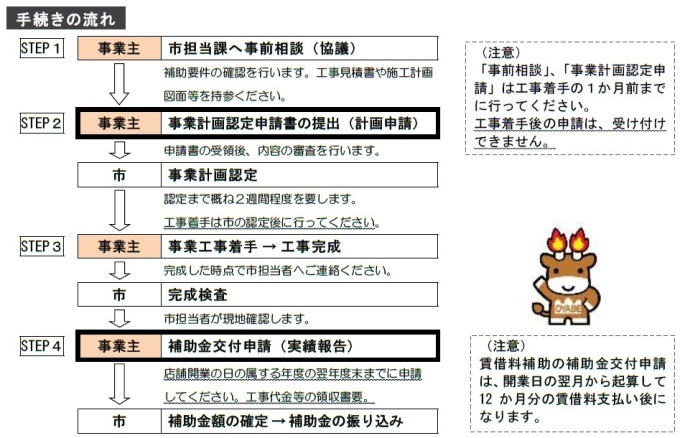 フロー：補助金交付　手続きの流れ