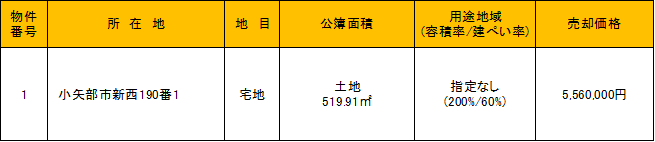 表：物件番号1の概要