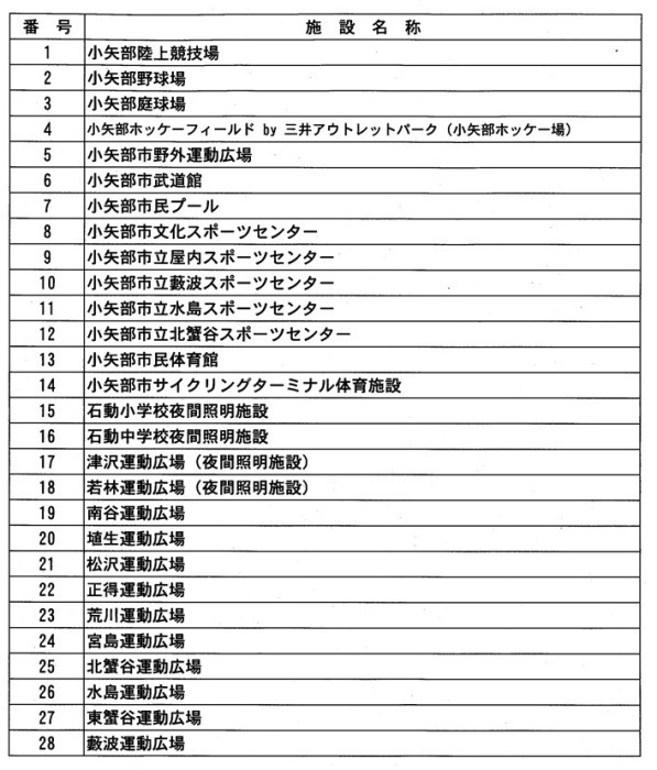 （画像）スポーツ施設一覧