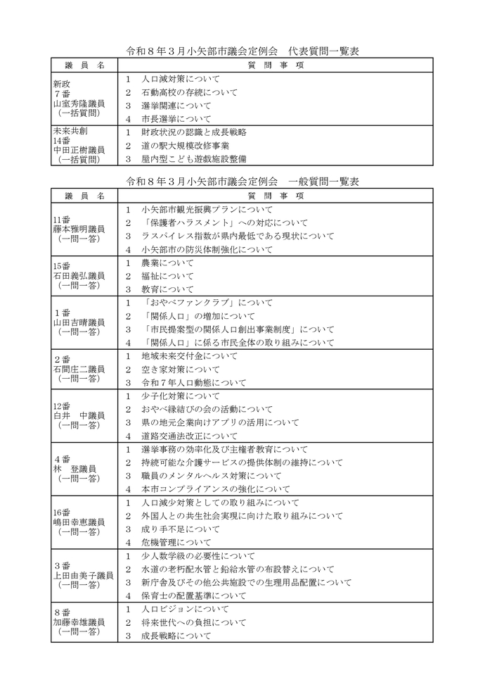 令和8年3月定例会　代表・一般質問