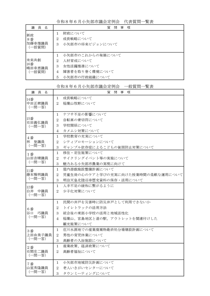 令和8年6月定例会　代表・一般質問