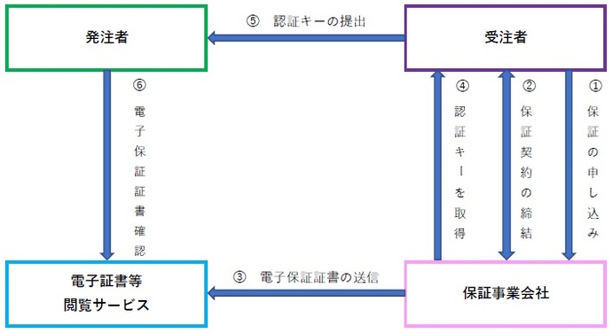 仕組み図