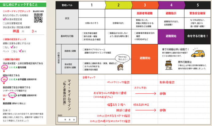 マイ・タイムライン記載例