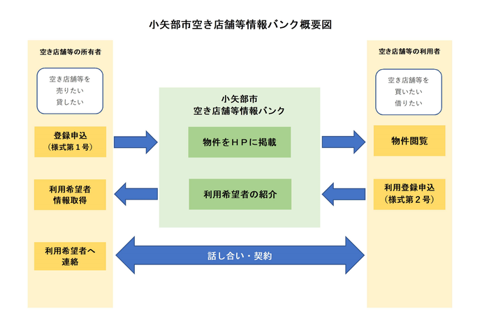 概要図