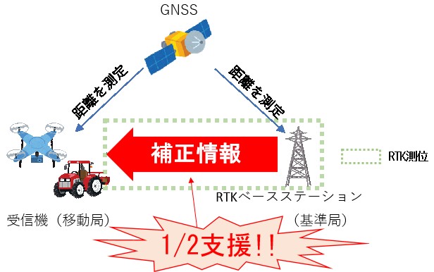 イメージ図