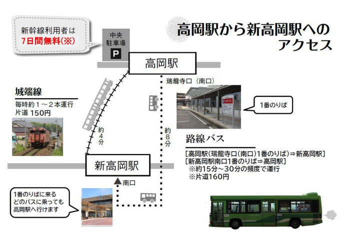 高岡駅から新高岡駅へのアクセス