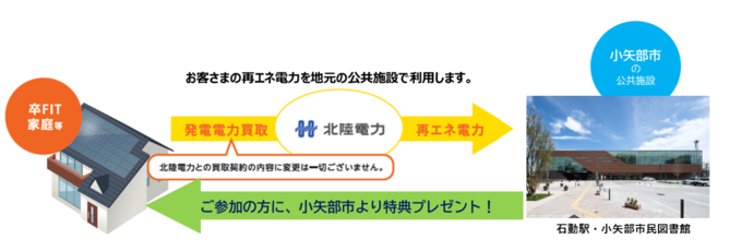 スキーム図