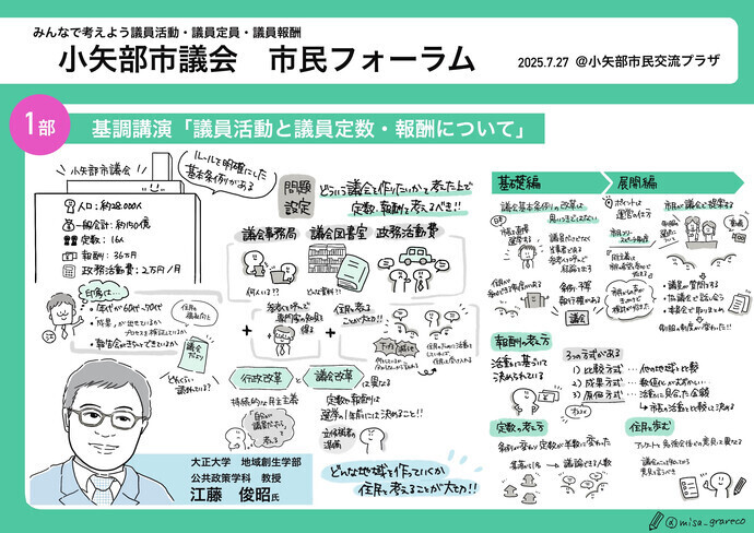 第1部　グラフィックレコーディング画像
