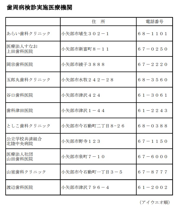 市内歯科医療機関一覧