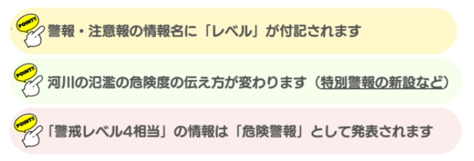 変更点のポイント