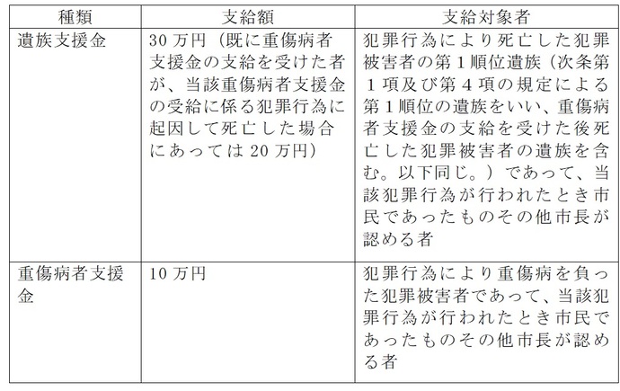 被害者支援条例
