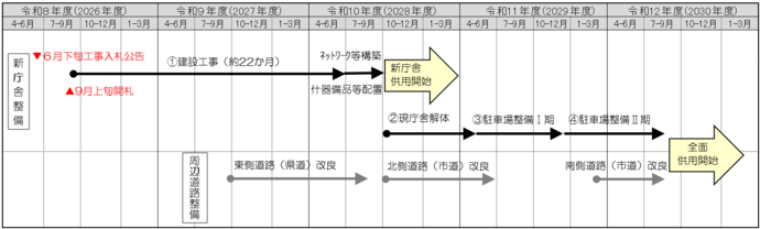 事業スケジュール（予定）