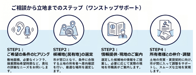 ワンストップ