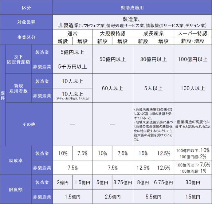 県助成